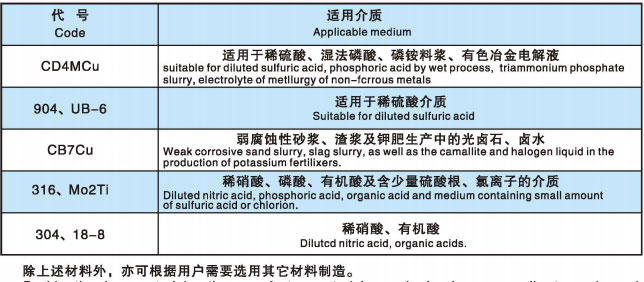 LJYA型料浆华球(中国)公司